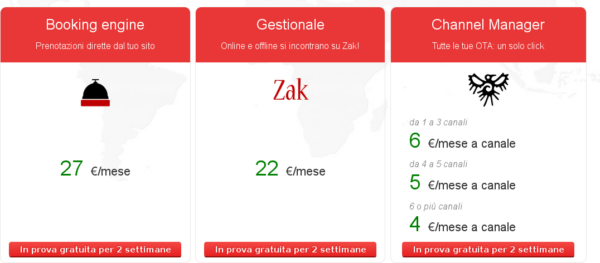 Ecco come cambiano i prezzi