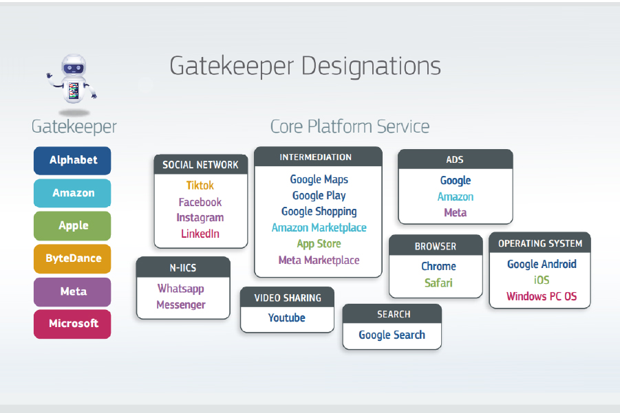 digital markets act gatekeepers