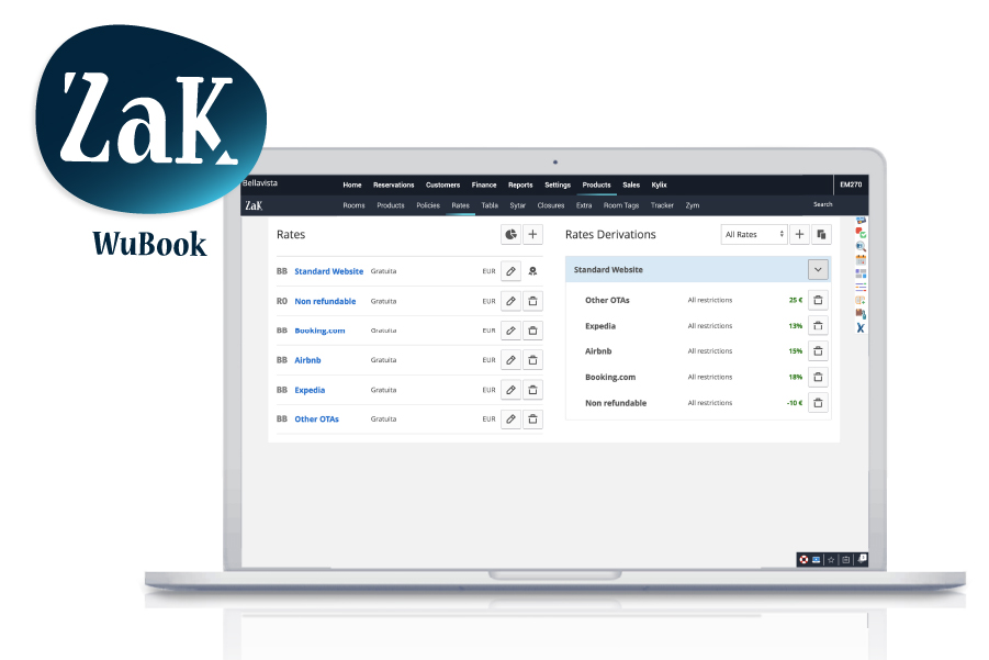 migliori channel manager per hotel zak di wubook